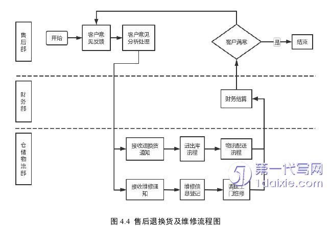 电子商务论文参考