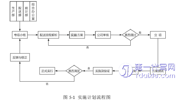 物流论文参考