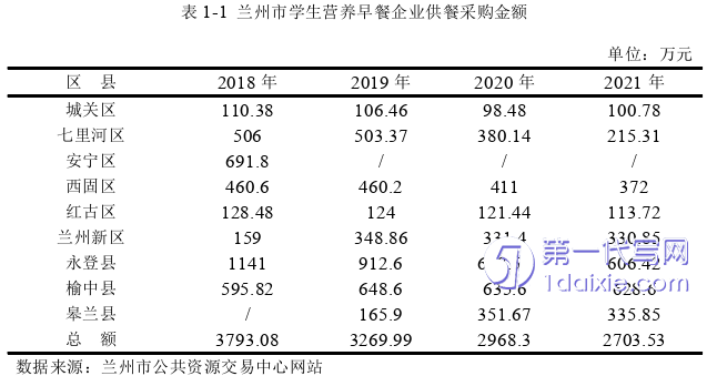 物流论文怎么写