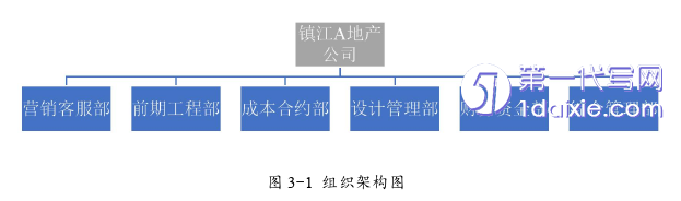 管理学论文怎么写