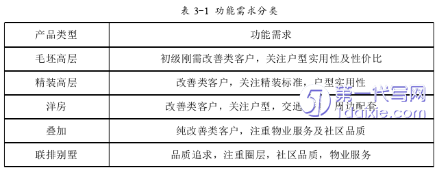 管理学论文参考