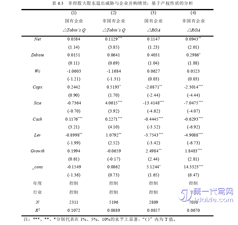 会计论文参考