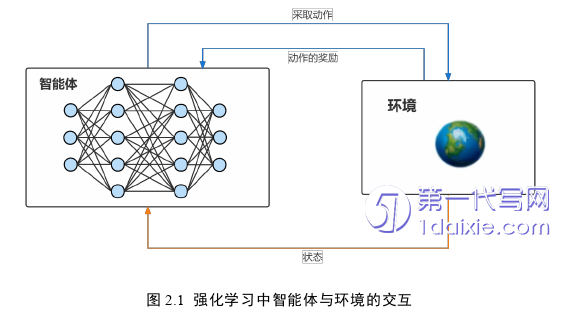 计算机论文怎么写