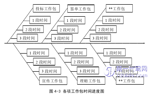 项目管理论文参考