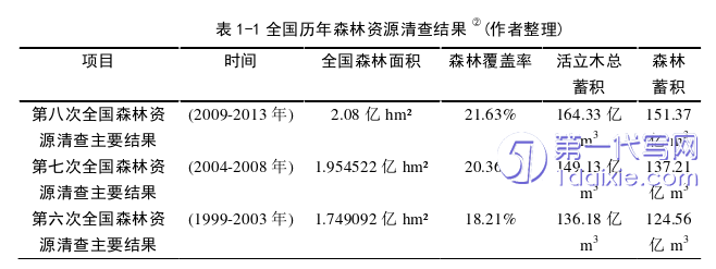 环艺毕业论文怎么写