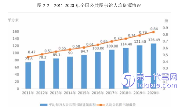 行政管理毕业论文参考