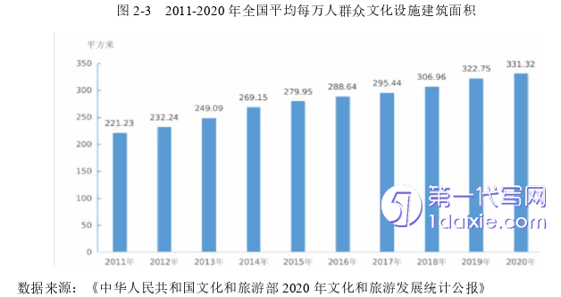 行政管理毕业论文怎么写