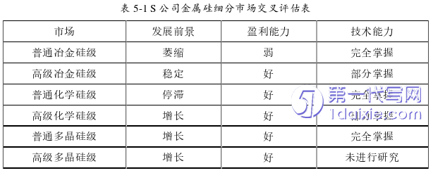 营销毕业论文参考