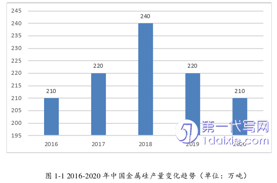 营销毕业论文怎么写