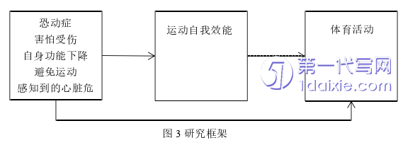 护理毕业论文参考