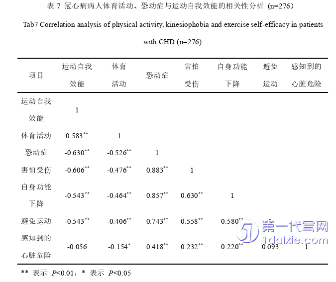 护理毕业论文怎么写