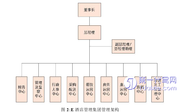 酒店管理毕业论文参考