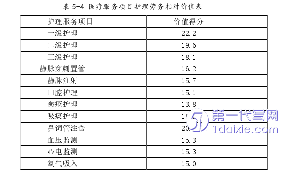 人力资源管理论文参考