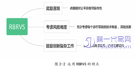 人力资源管理论文怎么写