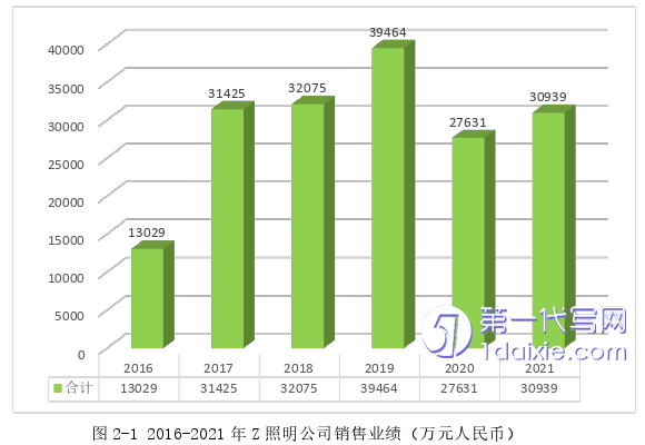 市场营销论文参考