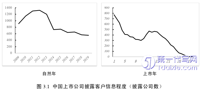 财务管理论文参考