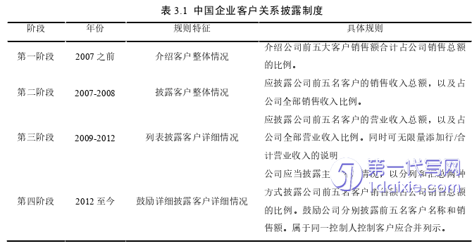 财务管理论文怎么写