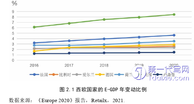 电子商务论文参考