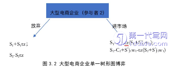 电子商务论文怎么写