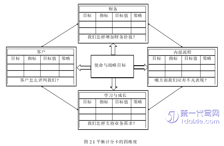 人力资源管理论文参考