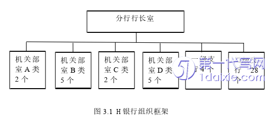 人力资源管理论文怎么写