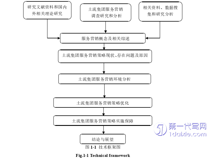 市场营销论文参考