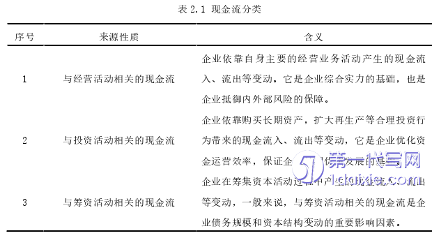 财务管理论文怎么写