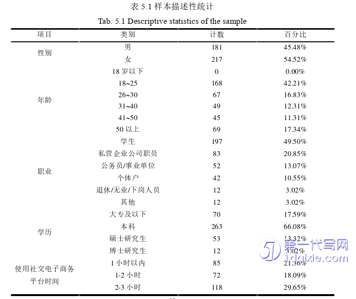 电子商务论文参考