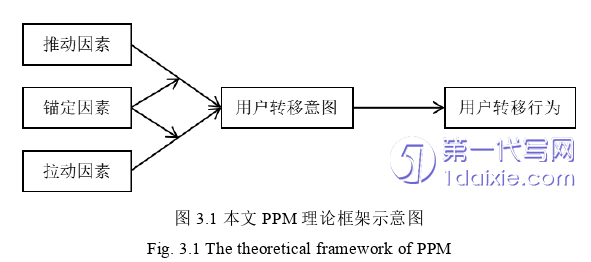 电子商务论文怎么写