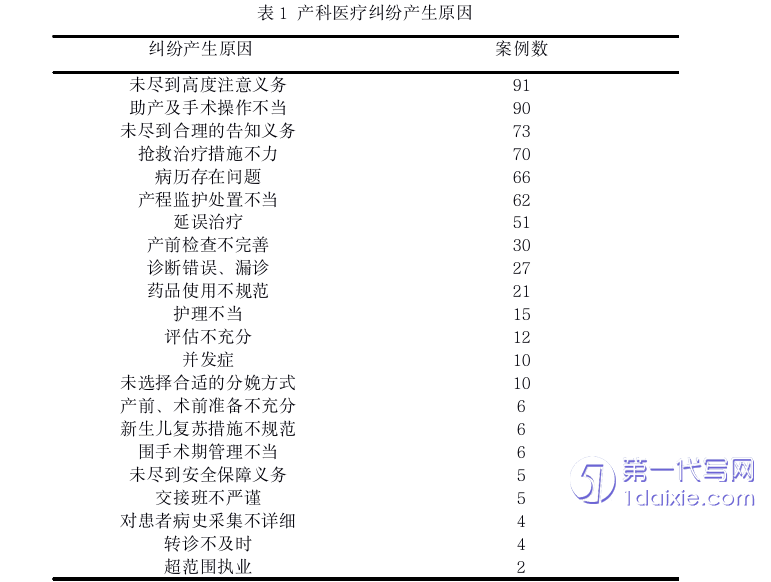 法律论文参考