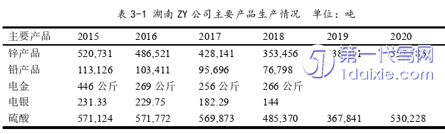 会计论文参考