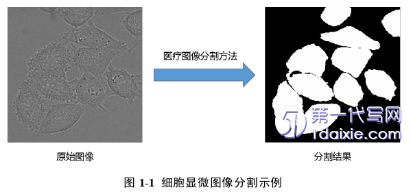 计算机论文怎么写