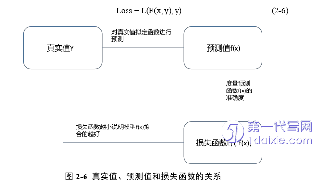 计算机论文怎么写