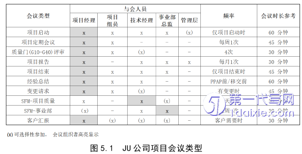 项目管理论文参考