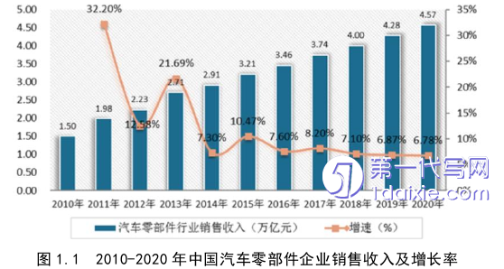 项目管理论文怎么写