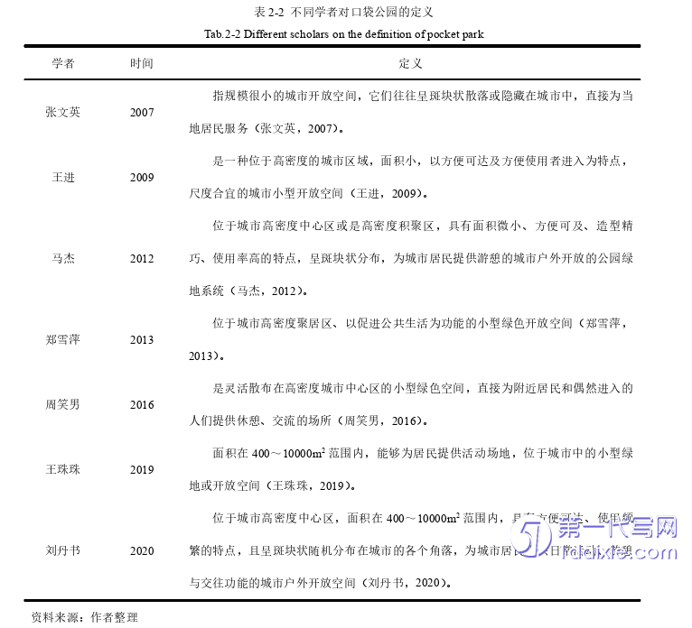 景观毕业论文怎么写