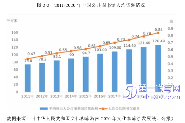 行政管理毕业论文参考