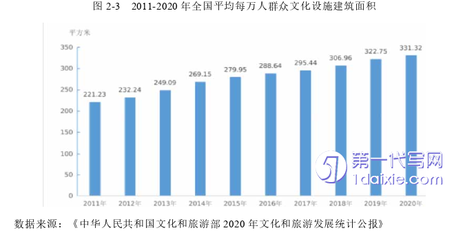 行政管理毕业论文怎么写