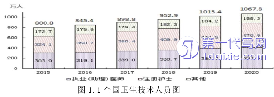 护理毕业论文怎么写