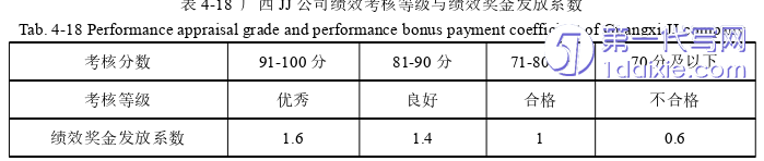 人力资源管理论文参考