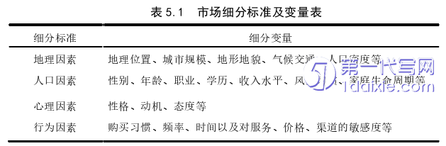 市场营销论文参考