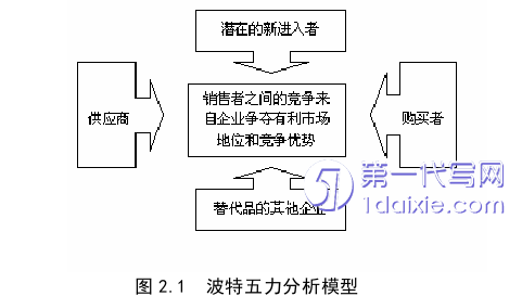 市场营销论文怎么写