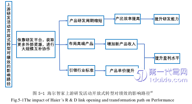 财务管理论文参考