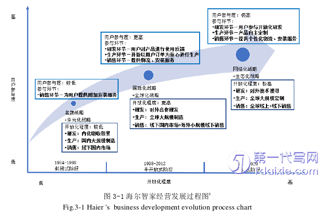 财务管理论文怎么写