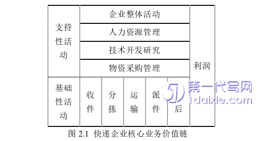 物流论文怎么写