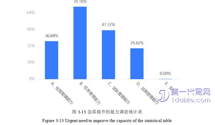 人力资源管理论文参考