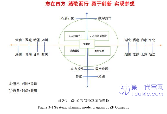 人力资源管理论文怎么写