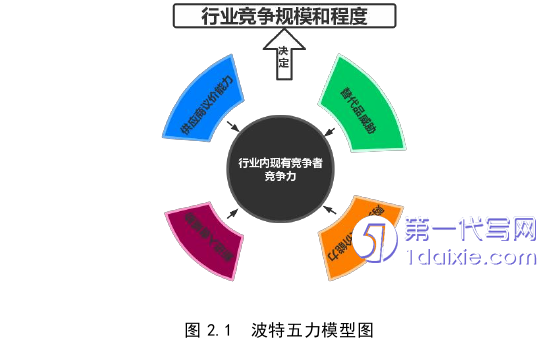 市场营销论文参考