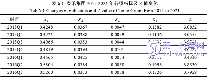 财务管理论文参考