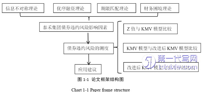 财务管理论文怎么写